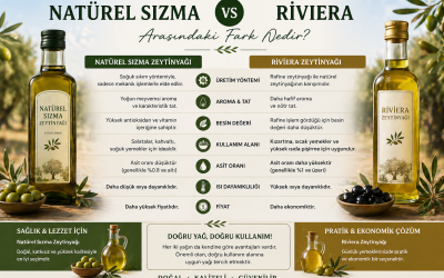 Natürel Sızma Zeytinyağı ile Riviera Arasındaki Fark Nedir?